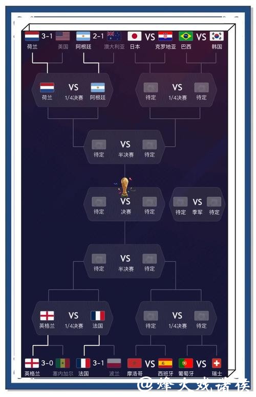 世界杯下注APP如何预测比赛结果
