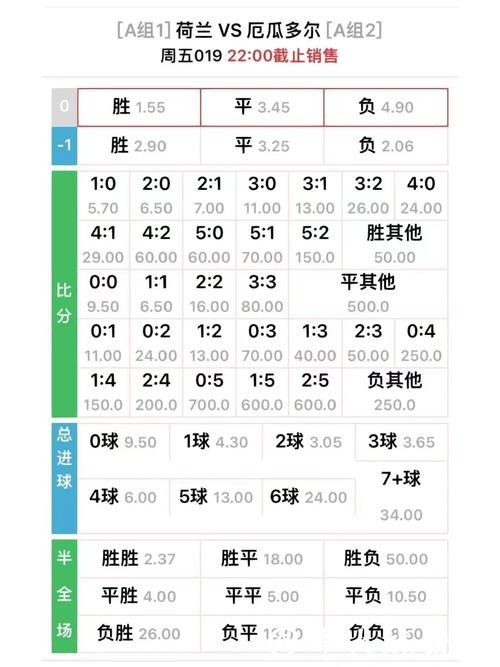 世界杯外围平台哪家赔率最高?对比指南 世界杯外围平台哪家赔率最高?对比指南