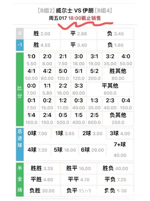 世界杯外围平台哪家赔率最高?对比指南 世界杯外围平台哪家赔率最高?对比指南
