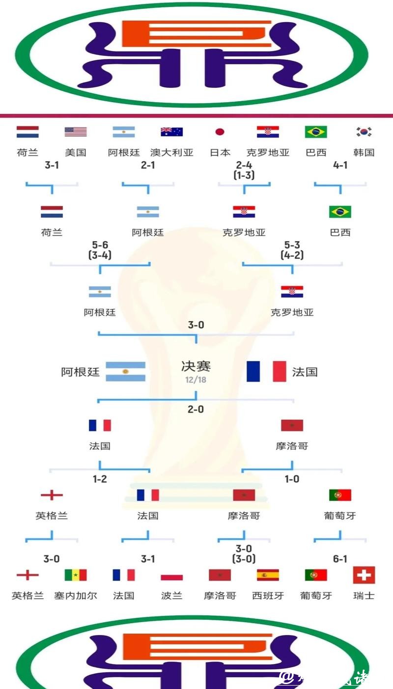 世界杯赛程预测与冠军争夺赛前分析